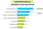 中国内容社区平台用户价值洞察报告（83页）