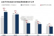 光刻巨头ASML专题研究报告（95页）