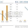 人形机器人行业报告（20页）