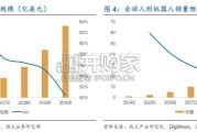 人形机器人行业报告（20页）