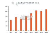 晶圆代工行业报告（34页）