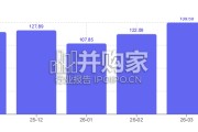 全球AI工具趋势洞察报告（26页）