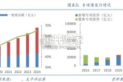 房地产行业报告：专项债收购存量闲置土地发行落地提速（34页）