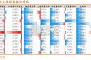 疫苗行业研究报告：创新力及差异化是破局关键（27页）