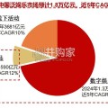 潮玩行业研究报告（49页）