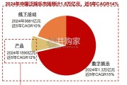 潮玩行业研究报告（49页）