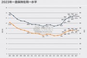 世界粮食安全和营养状况研究报告（46页）