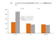 春节白酒渠道反馈报告（26页）