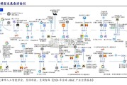 铜连接行业报告：铜互联技术、高速铜缆产业链（33页）
