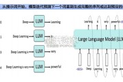 大模型行业报告：大模型研究框架（59页）