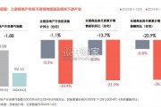 中国家庭装修用户消费变化调研报告（42页）