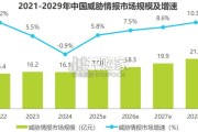 中国威胁情报行业发展研究报告（35页）