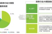 中国政务行业大模型发展洞察报告：政务行业人工智能（29页）