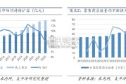 药店行业研究报告：立足云南地域优势，加速省外扩张（27页）