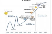 AI+生成式营销产业研究报告（99页）