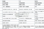 智能座舱AI Agent演进趋势及3大案例分析报告（49页）