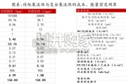 复合集流体行业报告（26页）