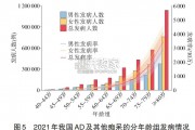 中国阿尔茨海默病报告（38页）