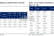 豪华车行业报告：传统燃油向新能源过渡（32页）