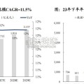 北美燃气轮机发电机组行业报告：AI算力需求催生用电量缺口（77页）