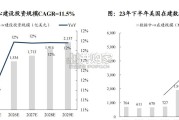 北美燃气轮机发电机组行业报告：AI算力需求催生用电量缺口（77页）