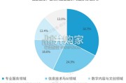 全球人工智能OPC模式商业洞察报告：OPC一人公司（37页）