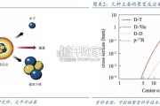 可控核聚变展望报告（38页）