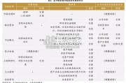 商业银行信用评级方法与模型比较研究报告（15页）