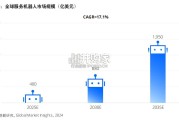开放性的全栈式智能服务机器人生态报告（63页）