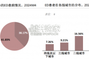 中国抗ED药物行业白皮书（63页）