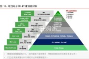 PCB产业链深度报告（16页）
