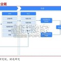 固态电池行业研究报告：电池革命核心赛道（24页）
