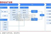 固态电池行业研究报告：电池革命核心赛道（24页）