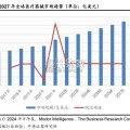 医疗器械产业链分析及河南产业概况研究报告（29页）