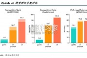 AI行业研究报告（34页）