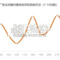 中国广告主营销趋势调查报告（33页）
