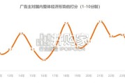中国广告主营销趋势调查报告（33页）