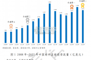 中国企业国际化进程中的数字风险洞察报告（40页）