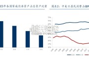 消费行业报告：拥抱新消费的浪潮（50页）