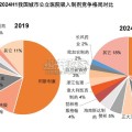 呼吸行业报告：全景图，吸入制剂（39页）