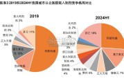 呼吸行业报告：全景图，吸入制剂（39页）