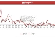 美国美护行业梳理报告（44页）