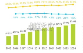 中国私域电商行业趋势白皮书(37页)