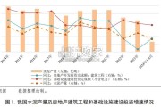 2024年建材行业信用回顾与2025年展望报告（52页）