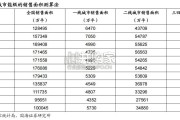 2025年房地产展望报告（37页）