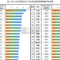 中国省级双碳指数报告（2022-2024，59页）