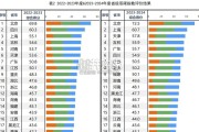 中国省级双碳指数报告（2022-2024，59页）