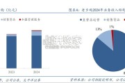 老乡鸡专题报告:中式快餐第一龙头(52页)