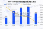 建筑工程行业2025年人工成本效率分析报告（145页）