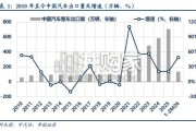 2026年中国汽车出口全球市场研究报告：欧洲、北美、东南亚、澳新等市场（31页）